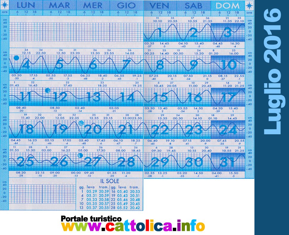 Tabella Delle Maree Cattolica Alta Marea Cattolica Bassa Marea Cattolica calendario maree 2021 ravenna pdf