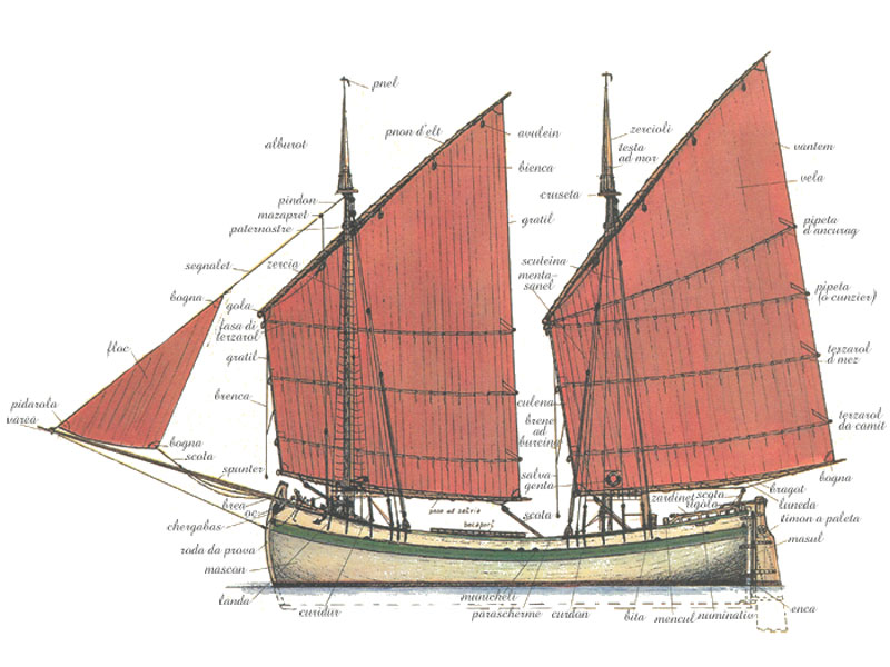 Cattolica E Le Sue Vele Araldica Piscatoria Marineria Storica Di Cattolica